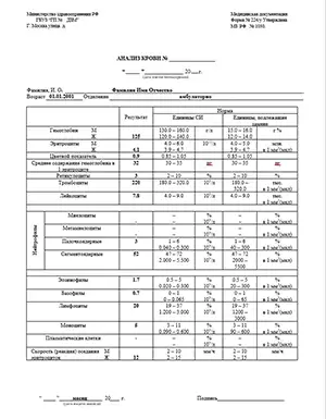 Купить анализ на гонорею в Москве Заказать анализ на гонорею — Москва